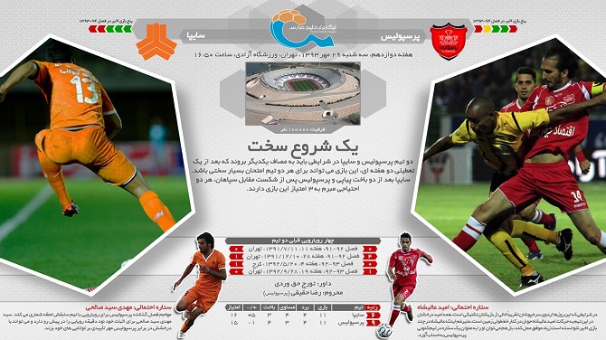 پیش بازی پرسپولیس - سایپا/ یک شروع سخت
